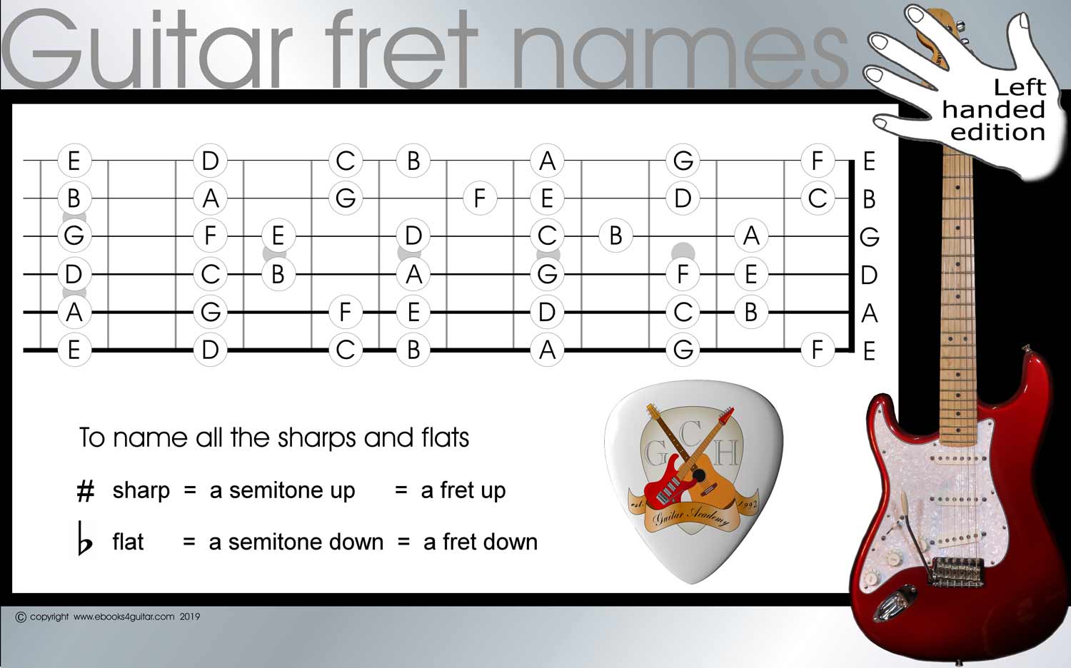 Left handed guitar fret map, fretboard notes on a guitar